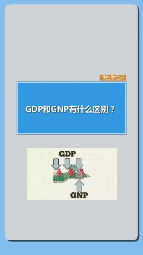 gnp是什么意思(微学习｜GDP,GNP和GNI有啥区别)