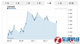 人民币澳元汇率今日价格(人民币市场汇价（12月15日）)