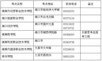 公共英语等级考试(上海市暂停2023年上半年全国英语等级考试)