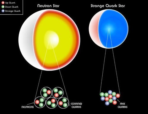夸克星真的存在吗(还是中子星吗?科学家终于找到了夸克星的证据)