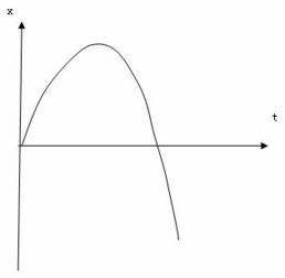 竖直上抛运动公式(匀变速直线运动4——竖直上抛运动)