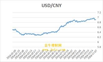 美元汇率对人民币汇率今日价格(如何看待近期人民币“破7”)