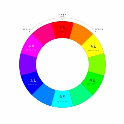 色彩关系包括哪些(如何正确地表达色彩中基本的关系?)