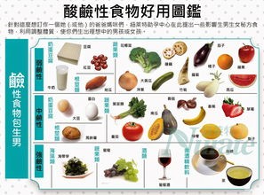 酸性食物和碱性食物表(碱性、中性、酸性、食品一览)