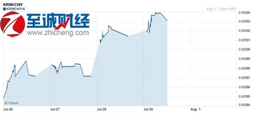 韩元对人民币汇率换算今日价格(人民币市场汇价（5月25日）)