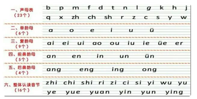 f的拼音格式怎么写(汉语拼音和英文字母书写的区别)-易百科