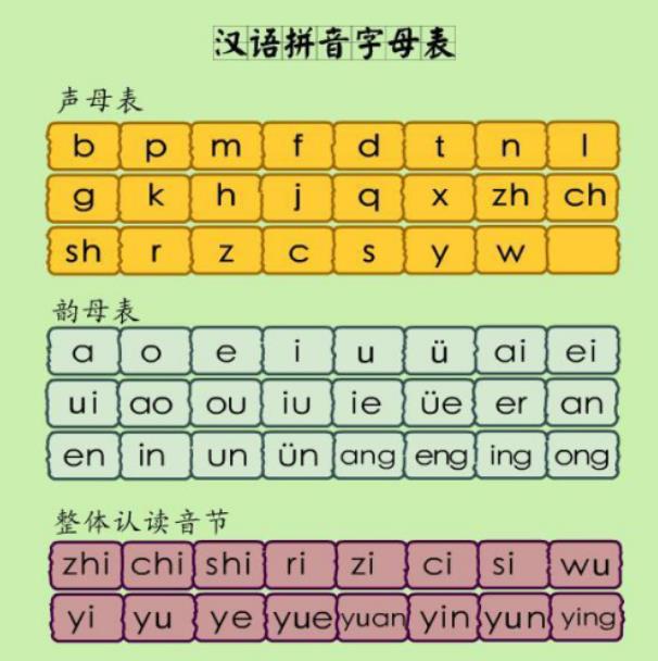 小学语文26个汉语拼音发音字母表读法及学习要点-易百科