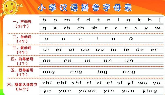汉字拼音是怎么形成的(为什么和英文字母那么像?)-易百科